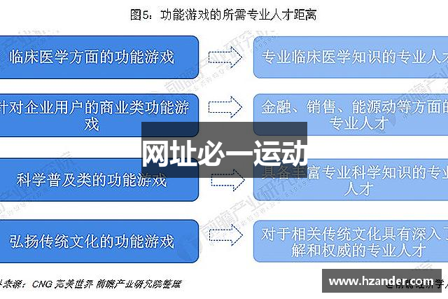 网址必一运动